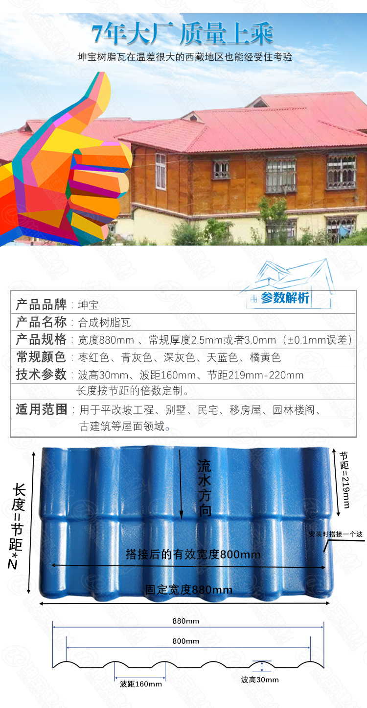 「合成樹脂瓦」規格尺寸長度一片多寬多長?