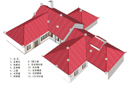 秸稈屋面瓦的選擇方法以及注意的四大要點