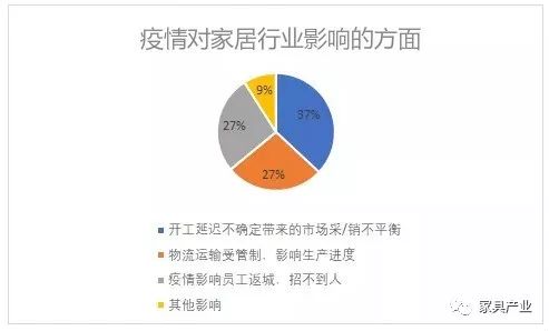 隱藏在企業 “開工難” 背后的細節和真相！